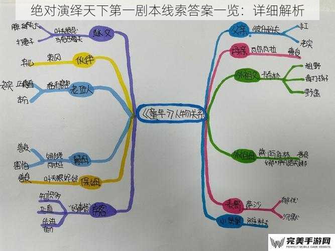 绝对演绎天下第一剧本线索答案一览：详细解析