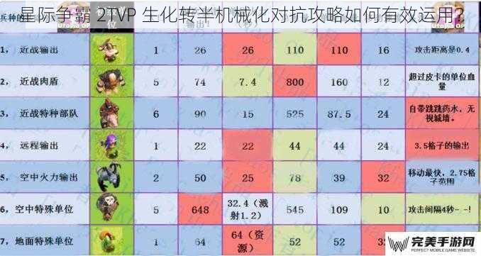 星际争霸 2TVP 生化转半机械化对抗攻略如何有效运用？