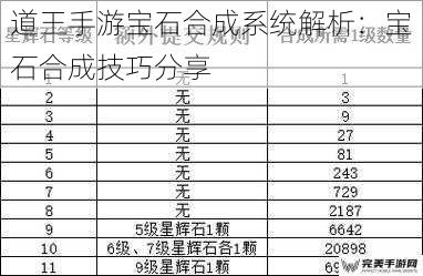 道王手游宝石合成系统解析：宝石合成技巧分享