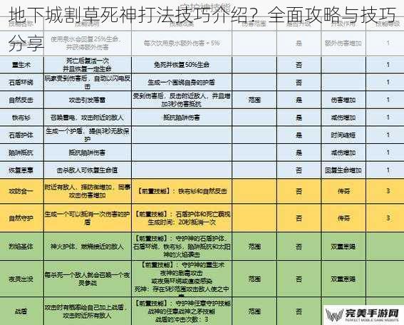 地下城割草死神打法技巧介绍？全面攻略与技巧分享