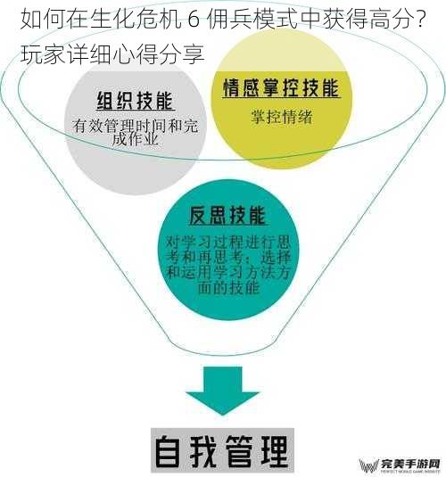 如何在生化危机 6 佣兵模式中获得高分？玩家详细心得分享