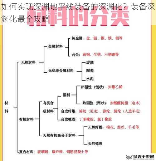 如何实现深渊地平线装备的深渊化？装备深渊化最全攻略