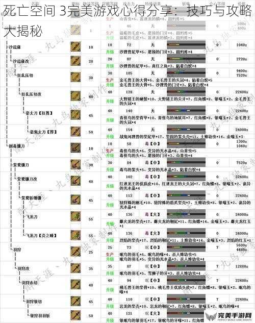 死亡空间 3完美游戏心得分享：技巧与攻略大揭秘