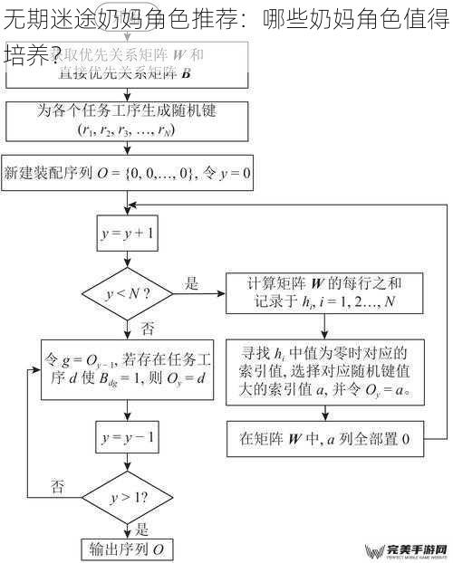 技能机制与治疗能力