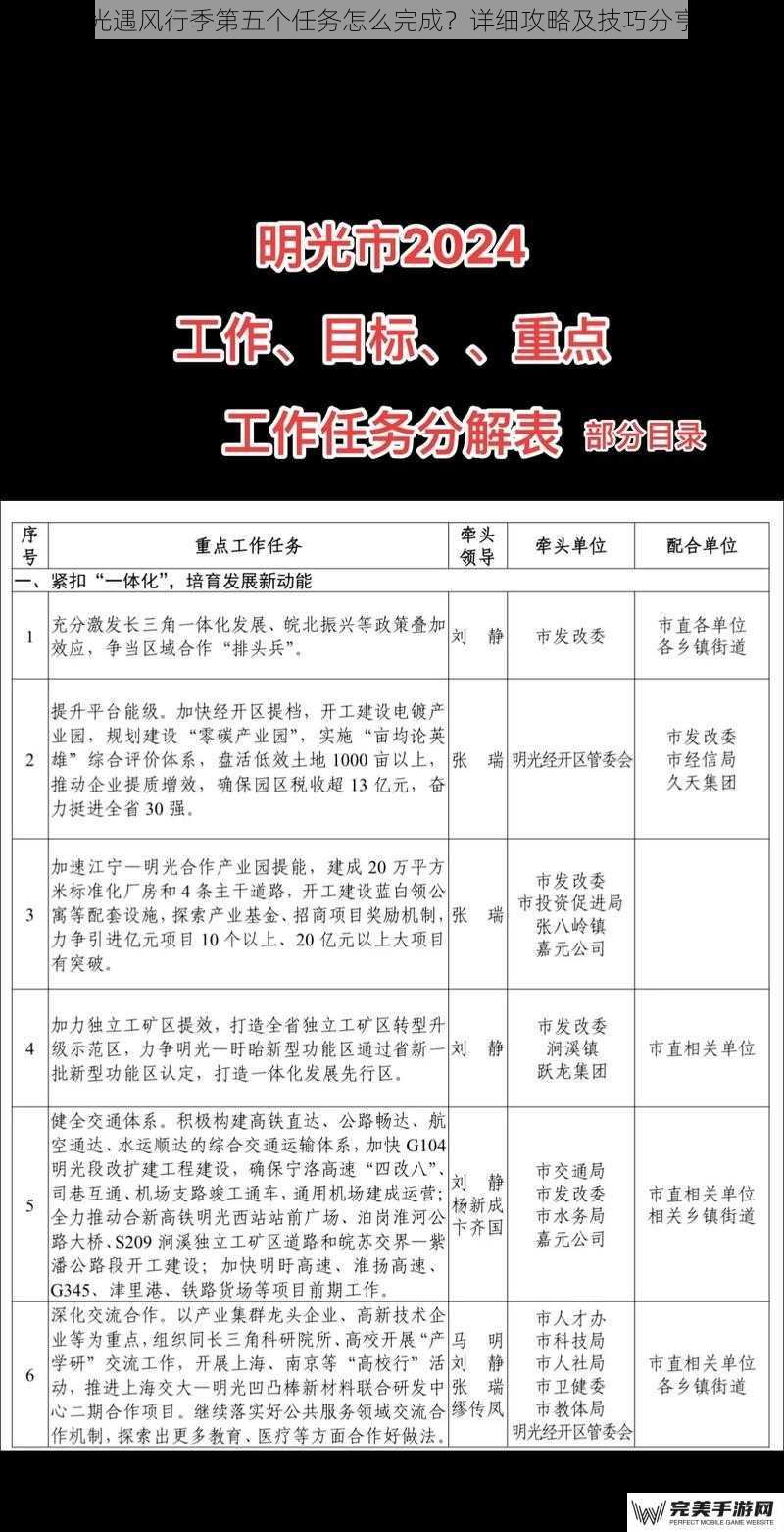 了解任务目标