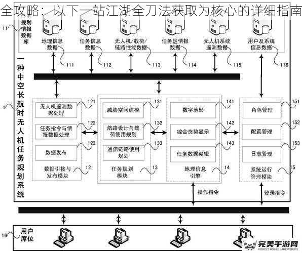 任务系统