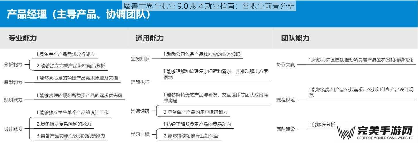 输出能力与团队需求