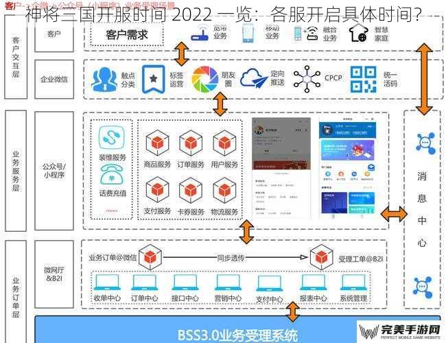 神将三国开服时间 2022 一览：各服开启具体时间？