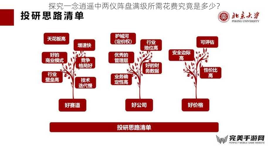 探究一念逍遥中两仪阵盘满级所需花费究竟是多少？