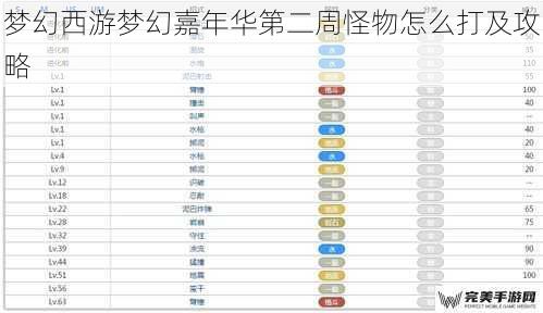 梦幻西游梦幻嘉年华第二周怪物怎么打及攻略