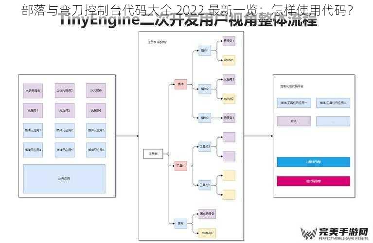 部落与弯刀控制台代码大全 2022 最新一览：怎样使用代码？