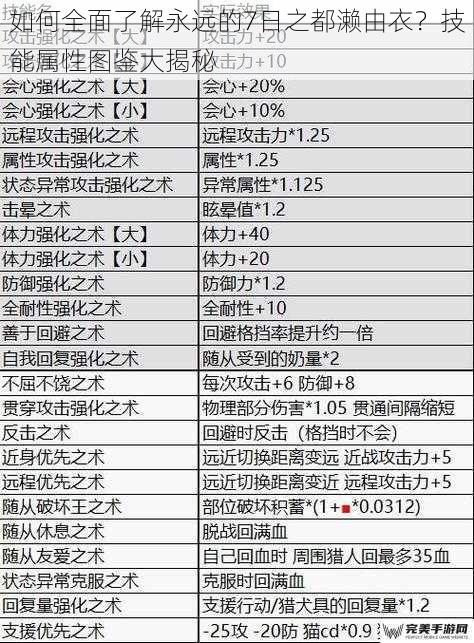 如何全面了解永远的7日之都濑由衣？技能属性图鉴大揭秘