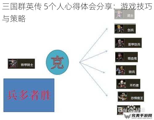 三国群英传 5个人心得体会分享：游戏技巧与策略