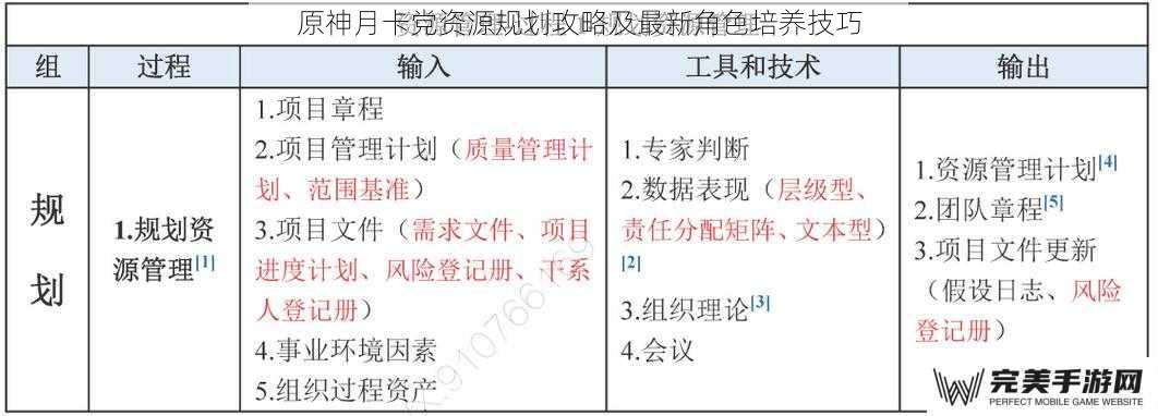 原神月卡党资源规划攻略及最新角色培养技巧