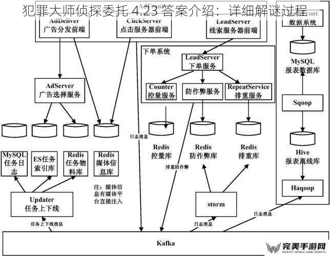 犯罪大师侦探委托 4.23 答案介绍：详细解谜过程