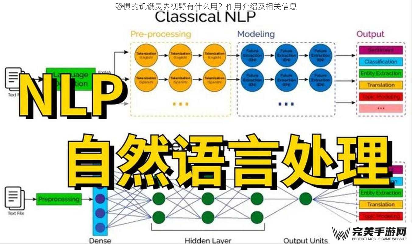 与超自然感知的联系