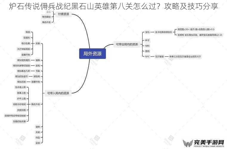 了解关卡机制