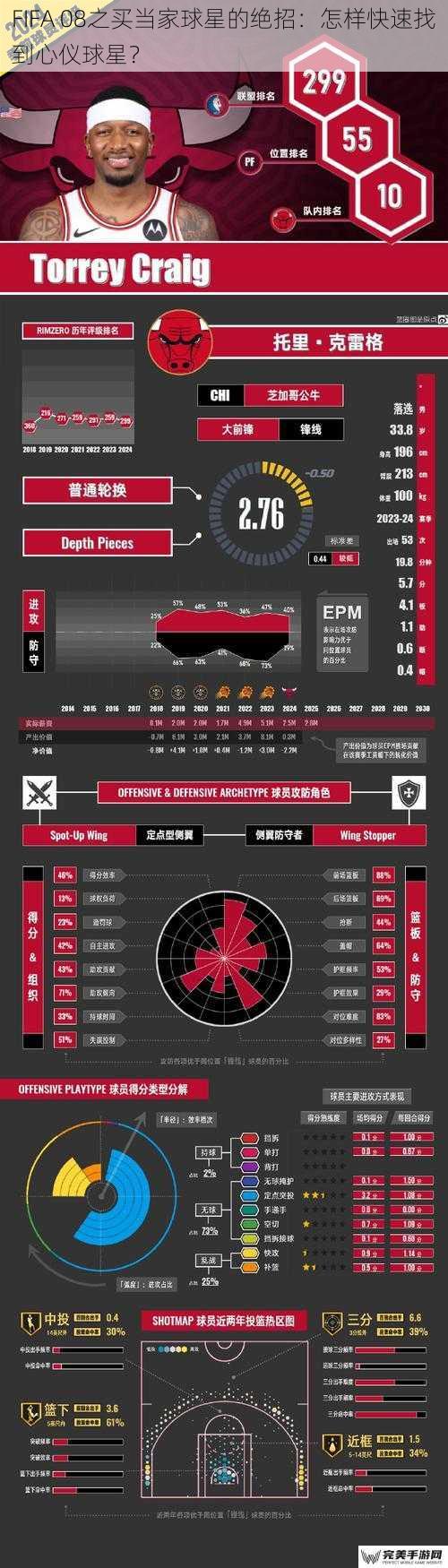 FIFA 08之买当家球星的绝招：怎样快速找到心仪球星？