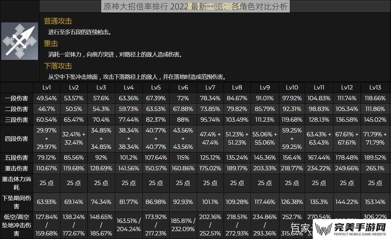 原神大招倍率排行 2022 最新一览：各角色对比分析