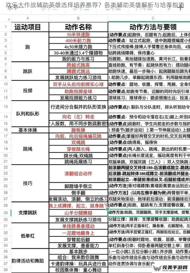 欢乐大作战辅助英雄选择培养推荐？各类辅助英雄解析与培养指南