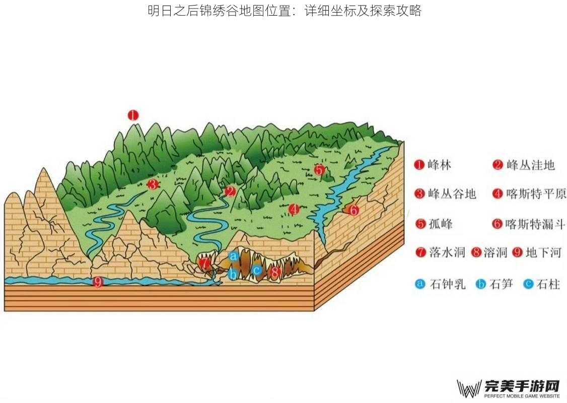 明日之后锦绣谷地图位置：详细坐标及探索攻略