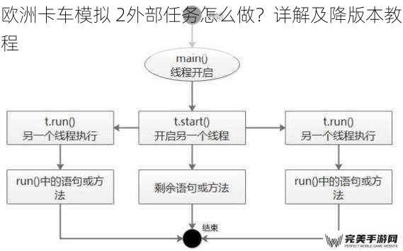 欧洲卡车模拟 2外部任务怎么做？详解及降版本教程