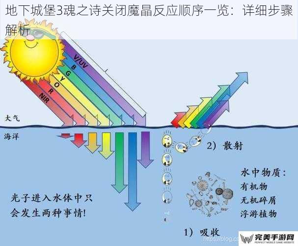 地下城堡3魂之诗关闭魔晶反应顺序一览：详细步骤解析