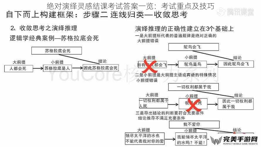 绝对演绎灵感结课考试答案一览：考试重点及技巧