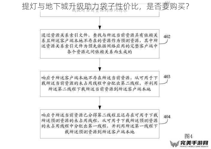 提灯与地下城升级助力袋子性价比，是否要购买？