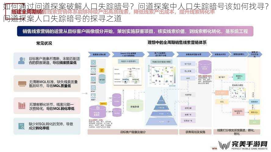 线索分析与整合