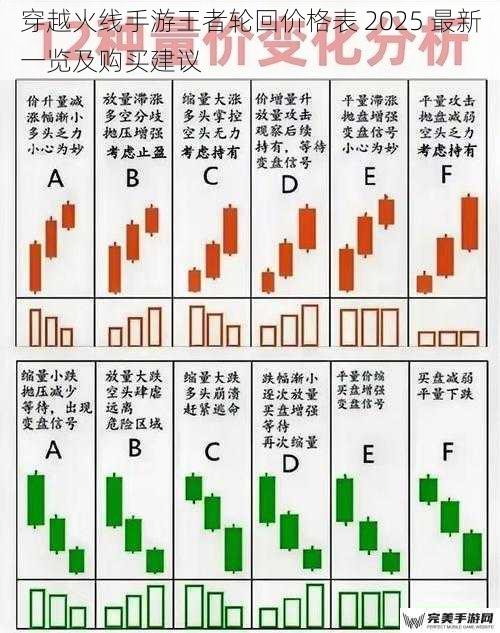 穿越火线手游王者轮回价格表 2025 最新一览及购买建议