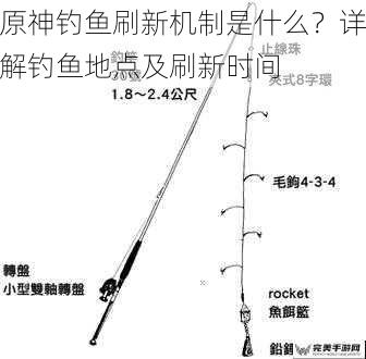 原神钓鱼刷新机制是什么？详解钓鱼地点及刷新时间