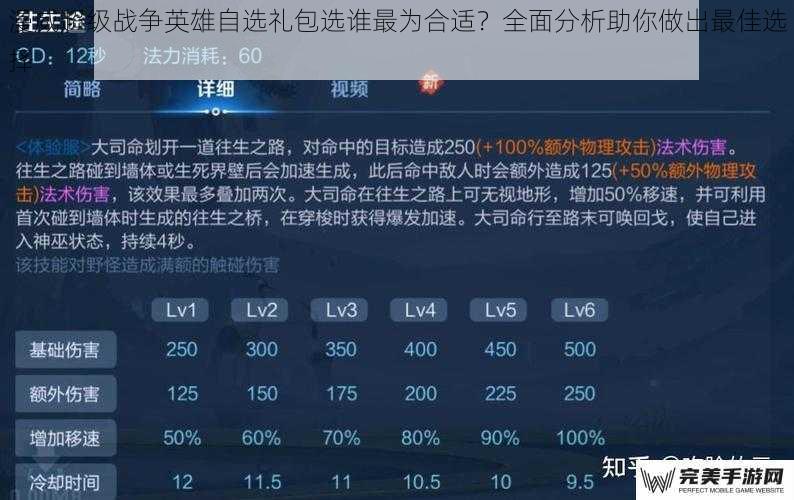 漫威超级战争英雄自选礼包选谁最为合适？全面分析助你做出最佳选择