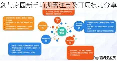 剑与家园新手前期需注意及开局技巧分享