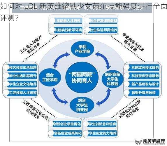 如何对 LOL 新英雄镕铁少女芮尔技能强度进行全面评测？