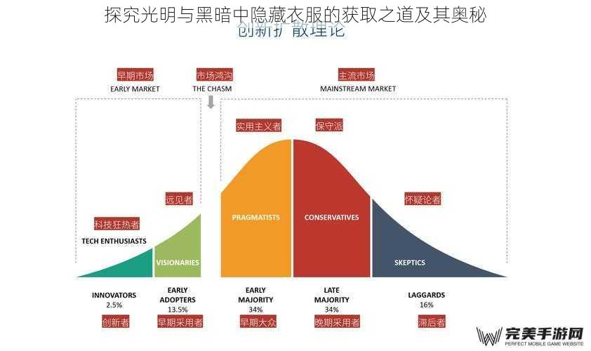 探究光明与黑暗中隐藏衣服的获取之道及其奥秘