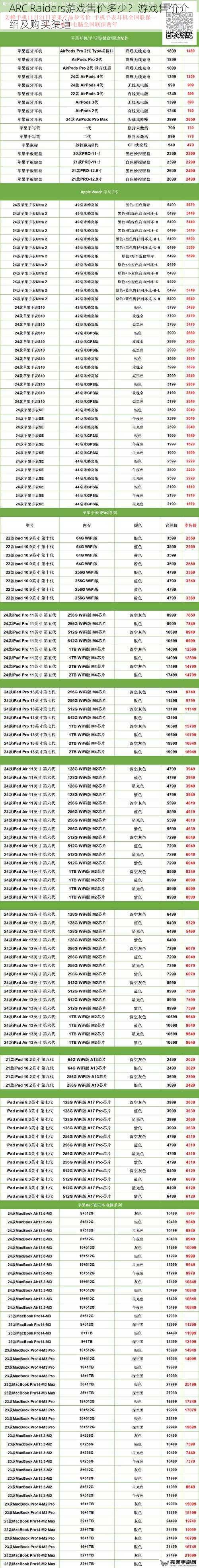 游戏售价标准及定价策略