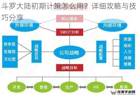 斗罗大陆初期计策怎么用？详细攻略与技巧分享