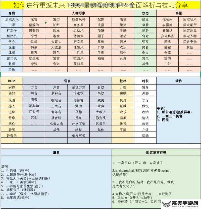 如何进行重返未来 1999 星锑强度测评？全面解析与技巧分享