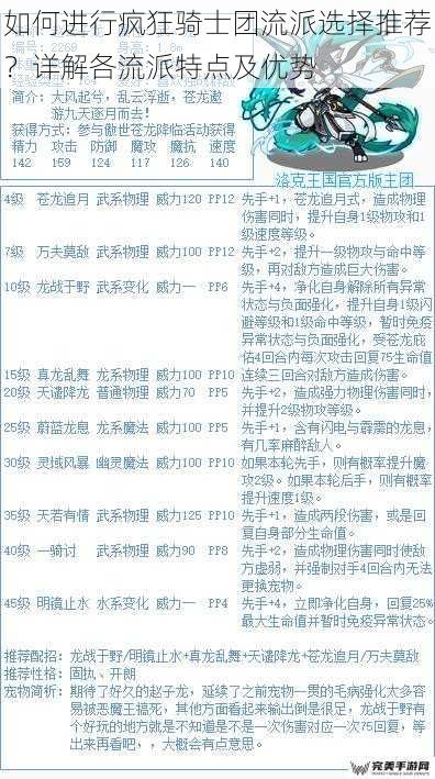 如何进行疯狂骑士团流派选择推荐？详解各流派特点及优势