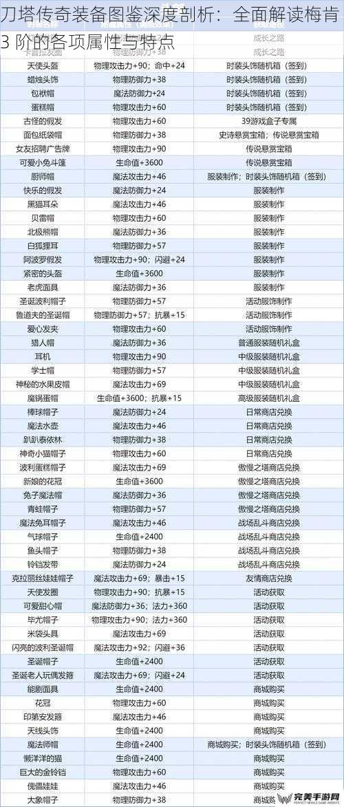 刀塔传奇装备图鉴深度剖析：全面解读梅肯 3 阶的各项属性与特点