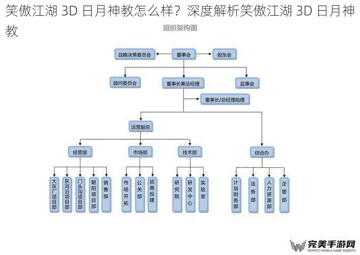 笑傲江湖 3D 日月神教怎么样？深度解析笑傲江湖 3D 日月神教