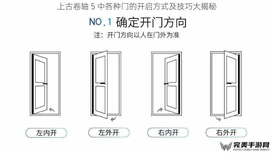 普通木门的开启方式及技巧