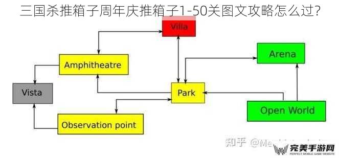 三国杀推箱子周年庆推箱子1-50关图文攻略怎么过？