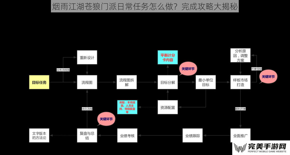 烟雨江湖苍狼门派日常任务怎么做？完成攻略大揭秘