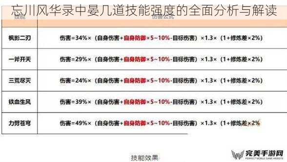 忘川风华录中晏几道技能强度的全面分析与解读