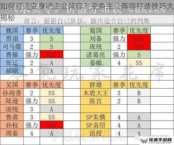 如何打造变身吧主公阵容？变身主公阵容打造技巧大揭秘