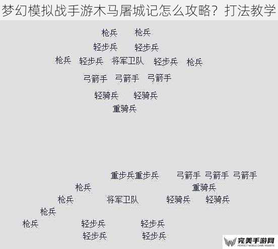 梦幻模拟战手游木马屠城记怎么攻略？打法教学