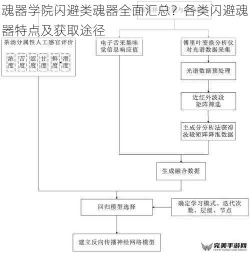 魂器学院闪避类魂器全面汇总？各类闪避魂器特点及获取途径