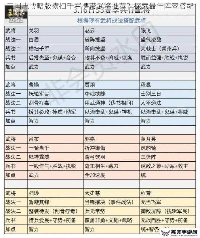 三国志战略版横扫千军携带武将推荐？探索最佳阵容搭配